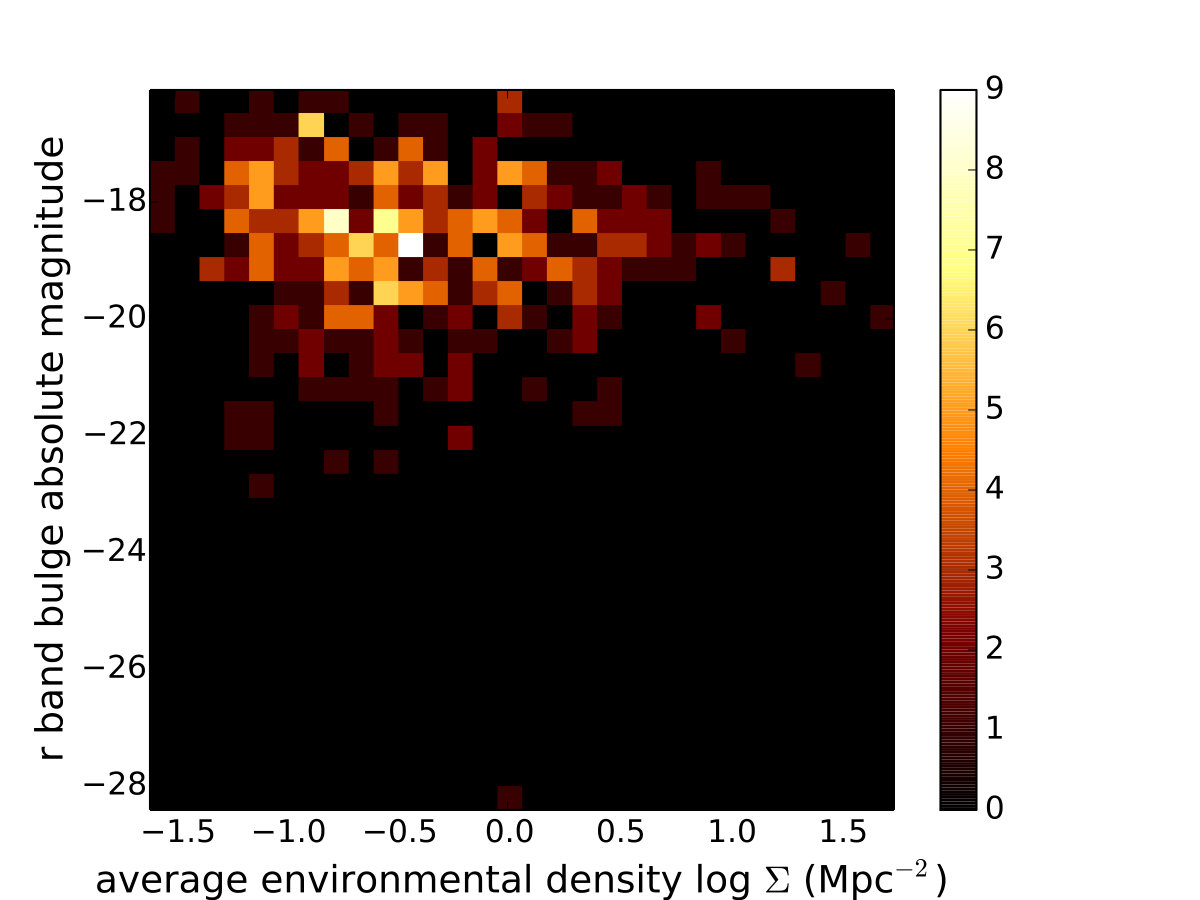 Figure 14