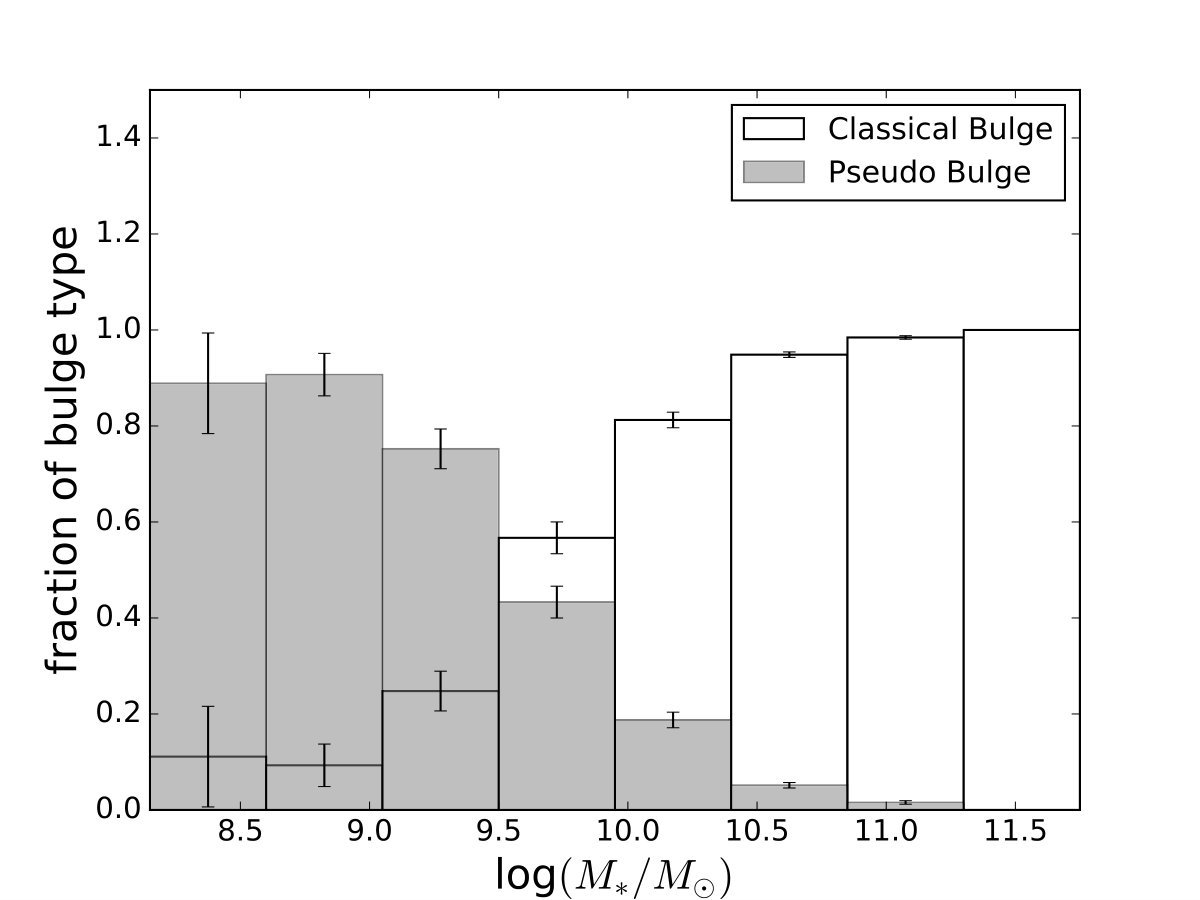 Figure 15