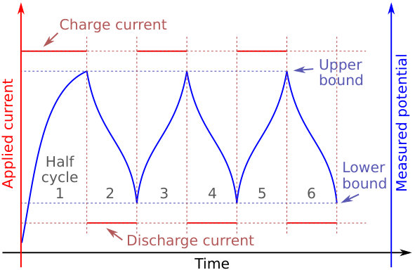 Figure 11