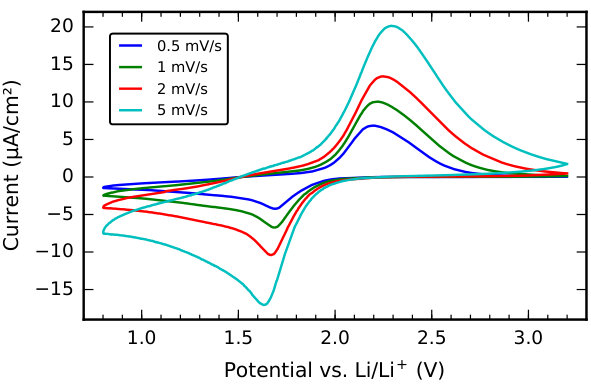 Figure 13