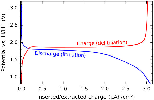 Figure 14