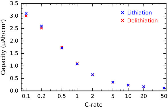 Figure 15