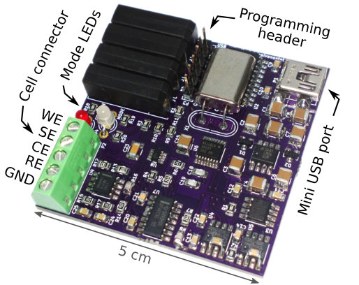 Figure 5