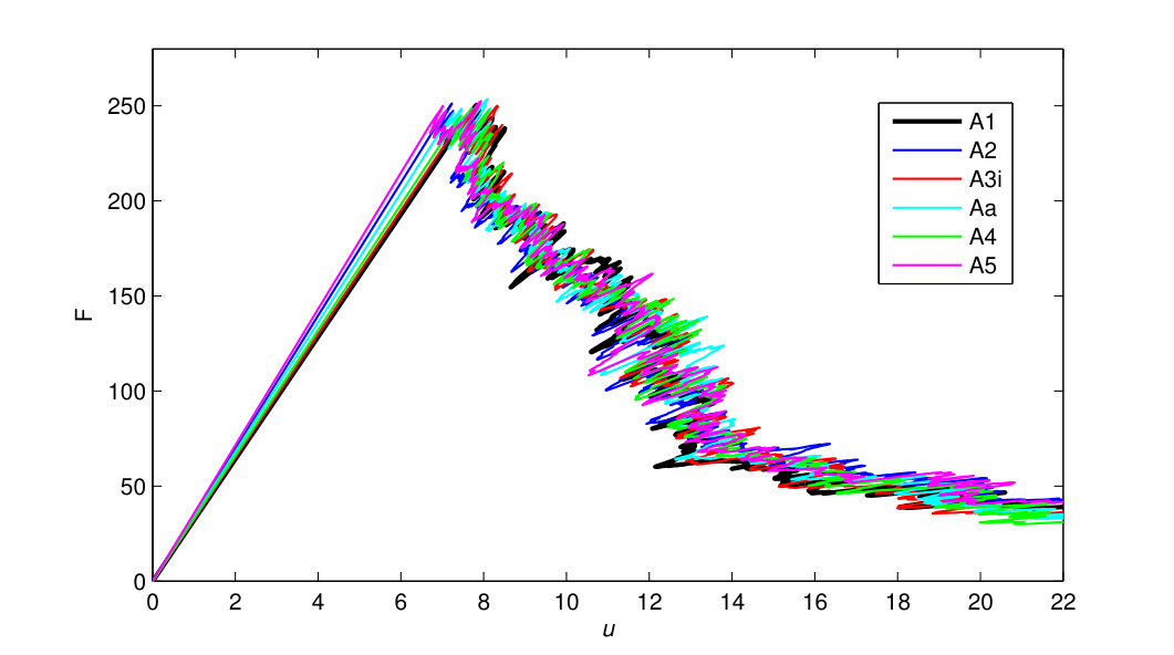Figure 18