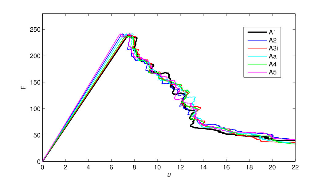 Figure 19