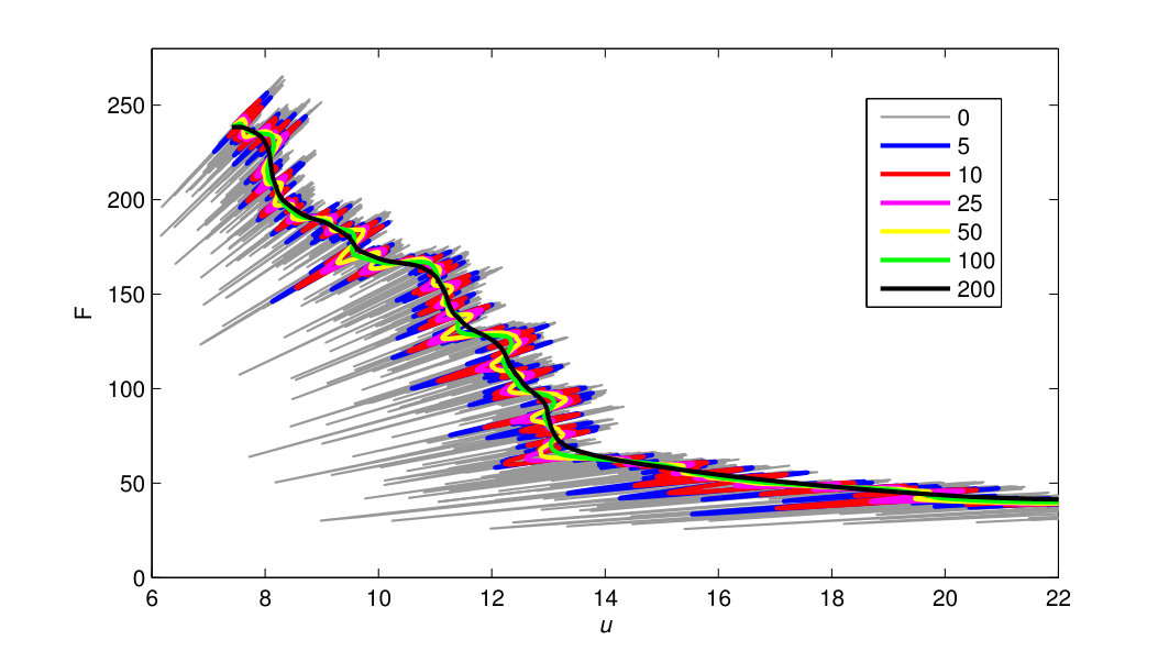 Figure 20
