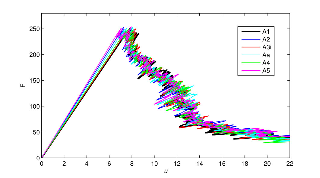 Figure 21