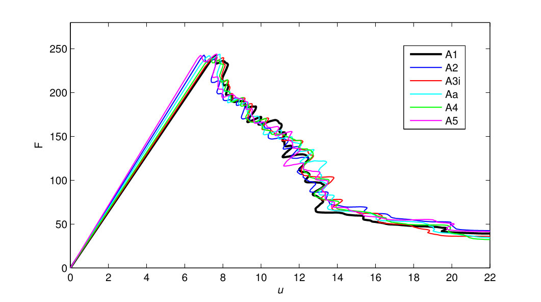Figure 22