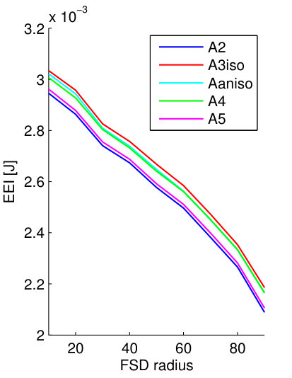 Figure 25