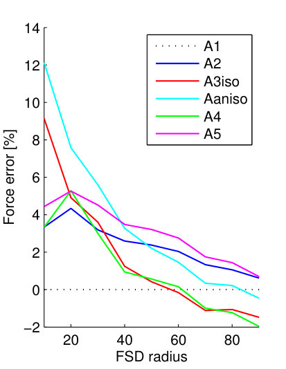 Figure 26
