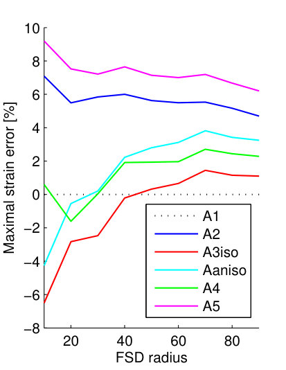Figure 27