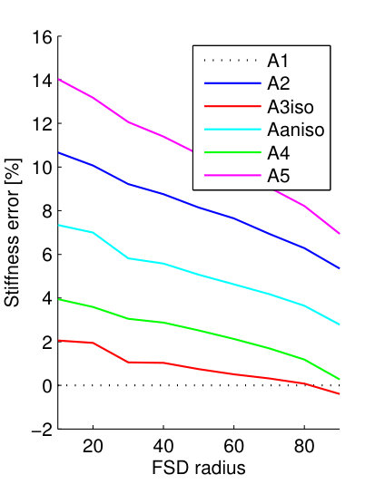 Figure 28