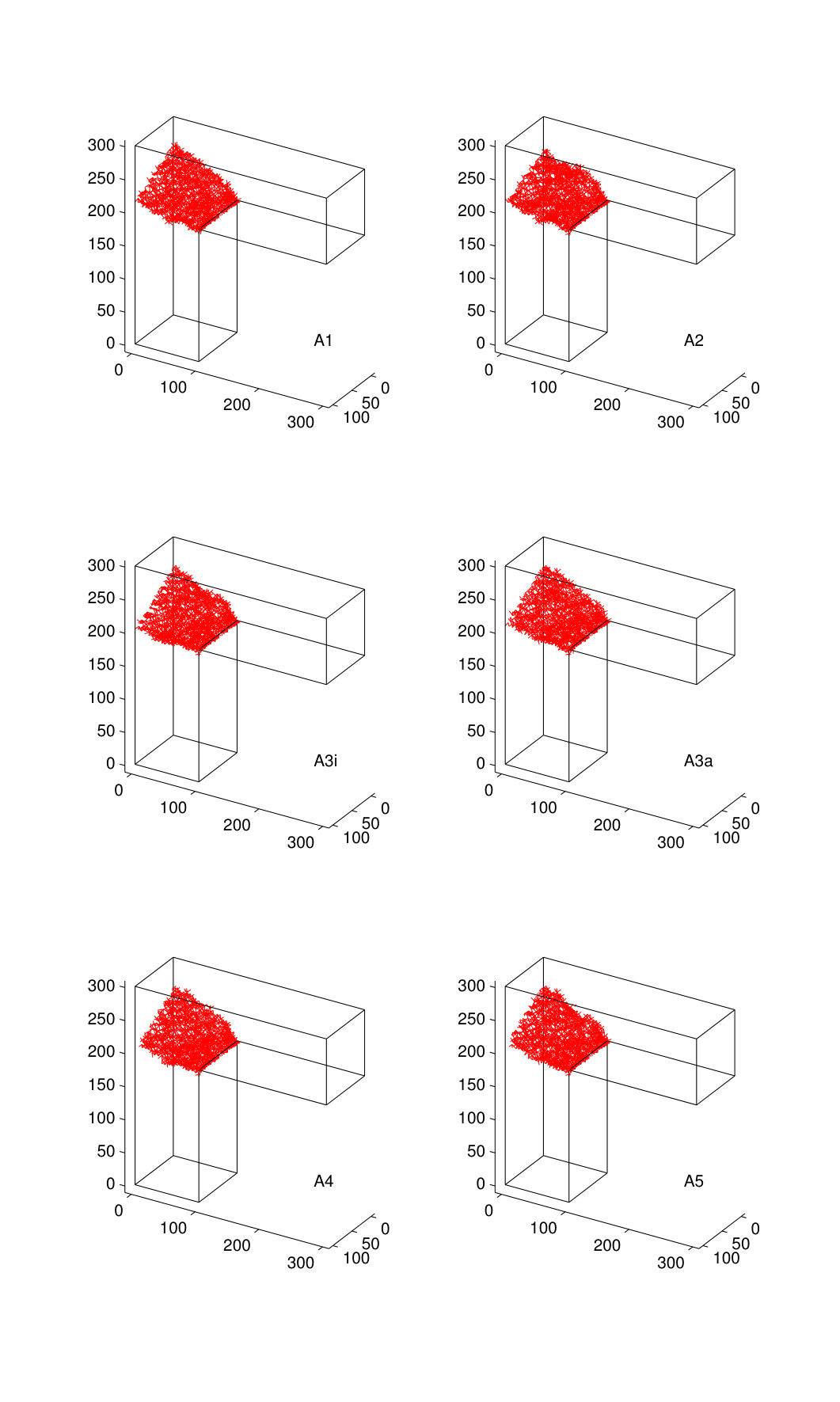 Figure 32