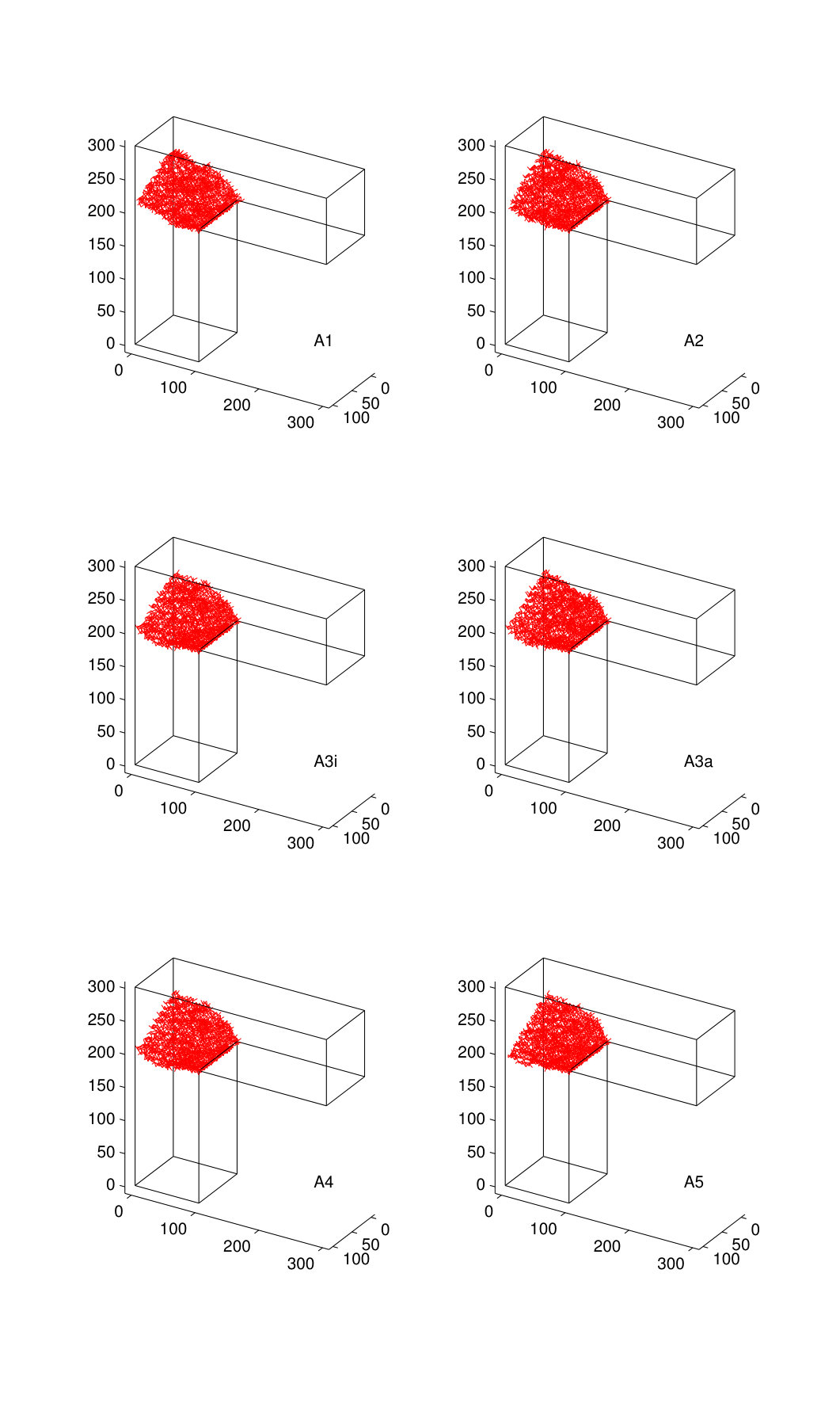 Figure 33
