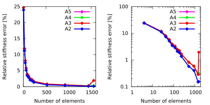 Figure 37