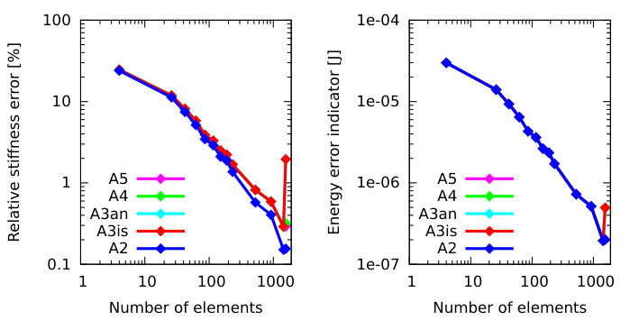 Figure 38