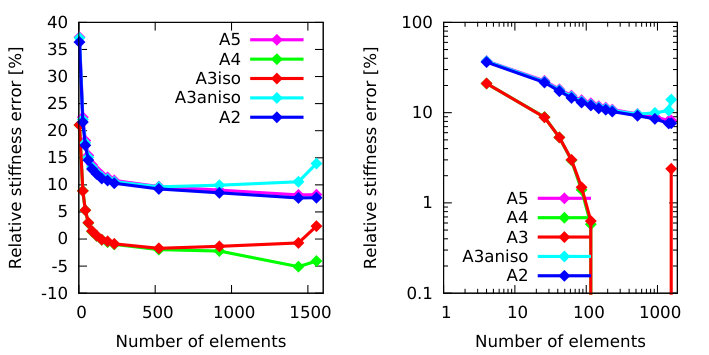 Figure 39