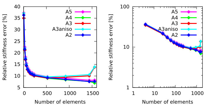 Figure 40