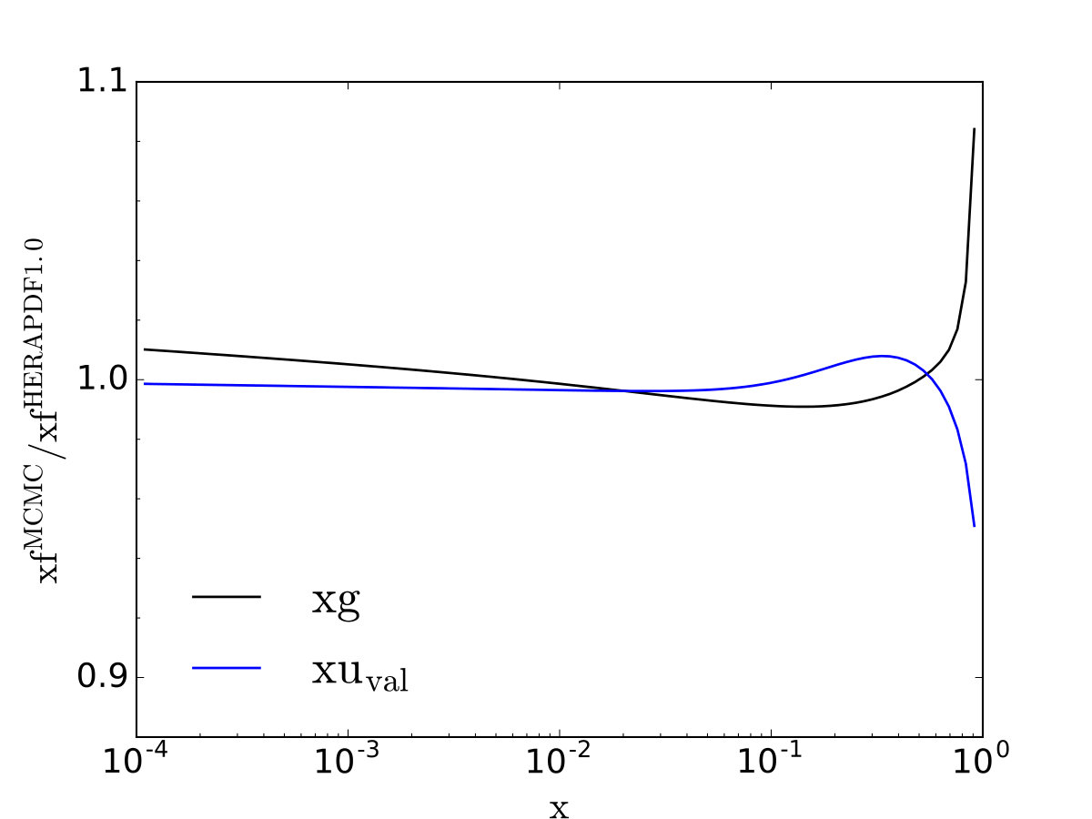 Figure 8