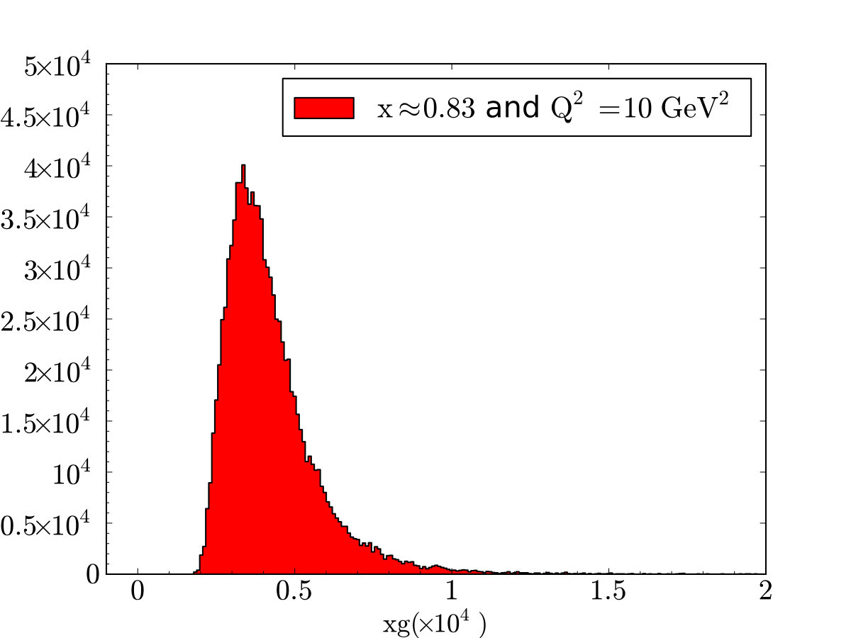 Figure 13