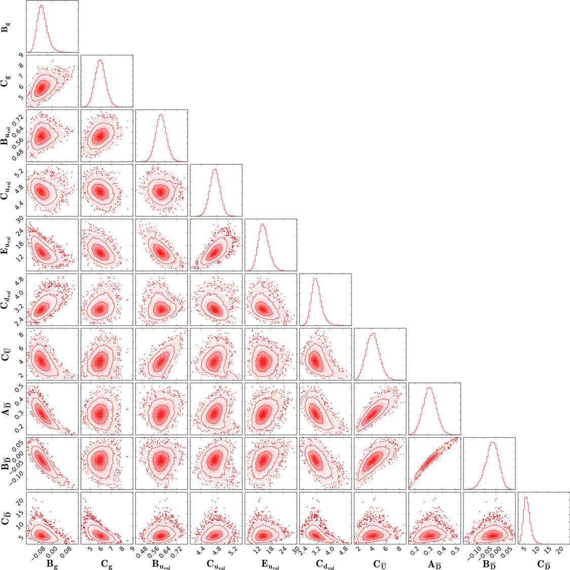 Figure 16