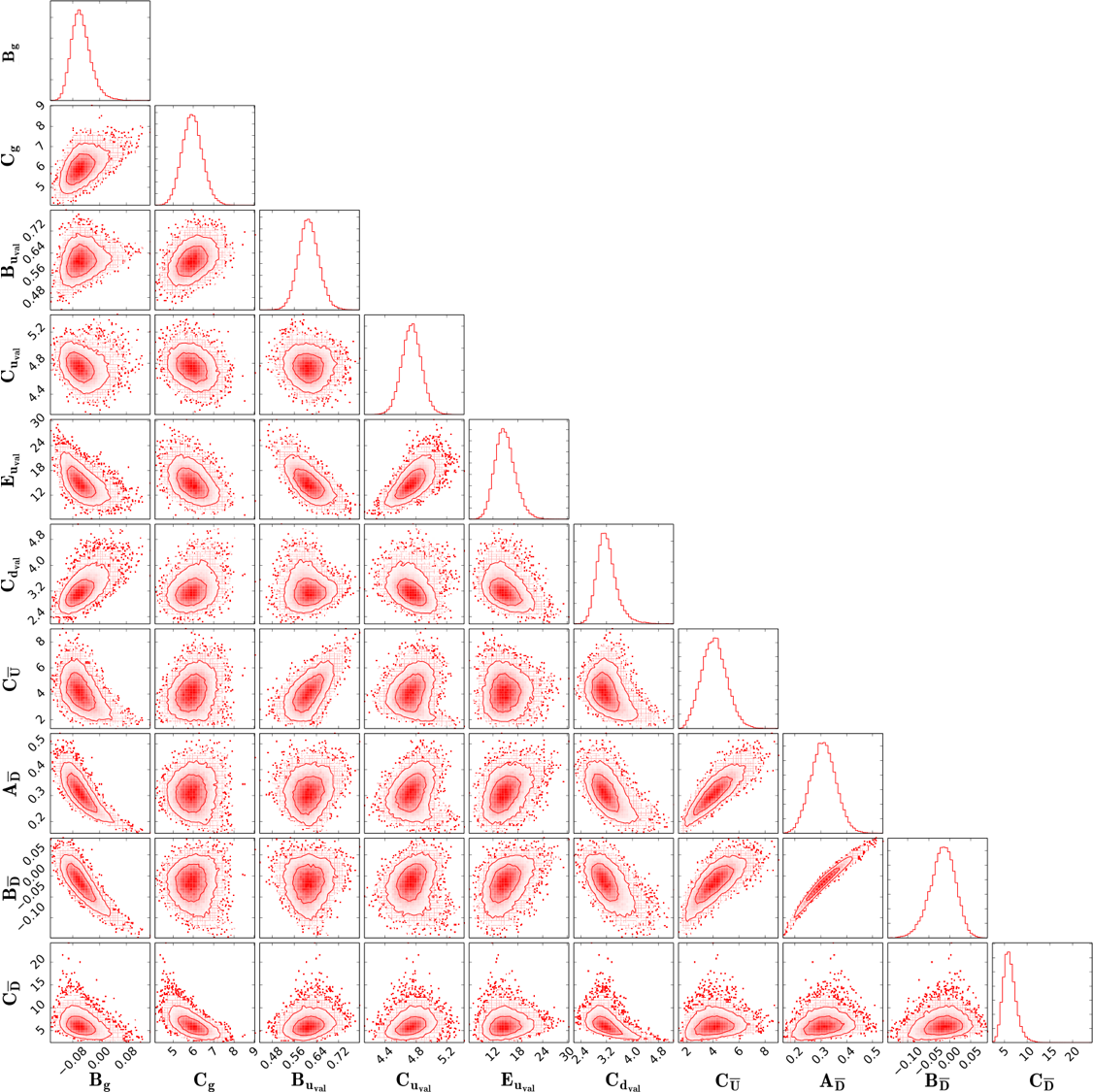 Figure 17