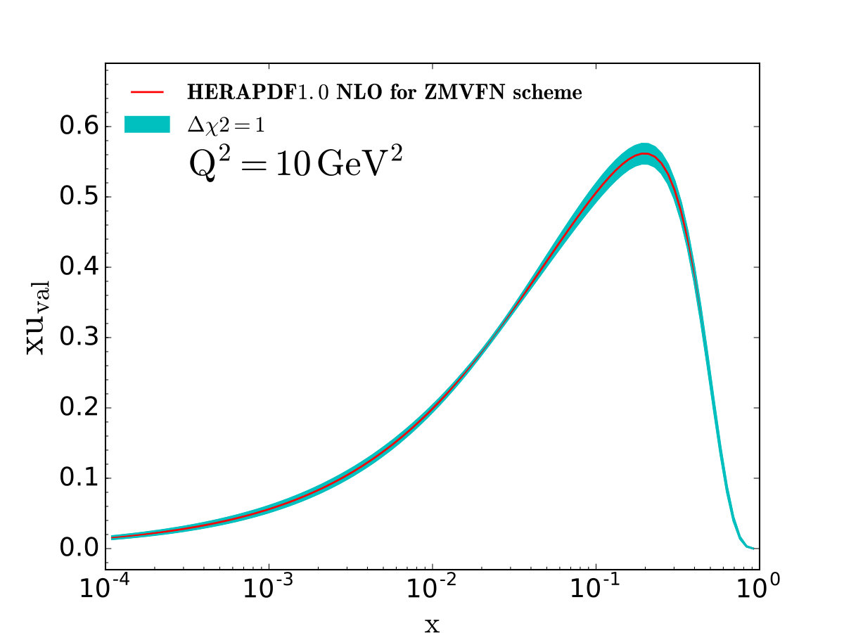 Figure 19