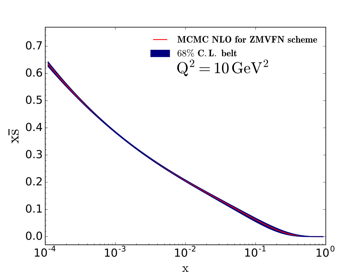 Figure 20