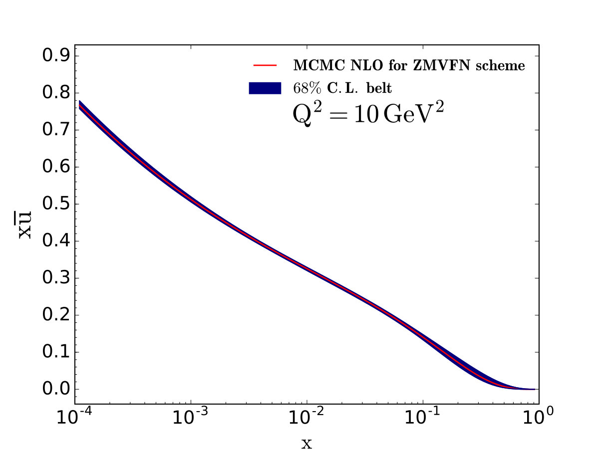 Figure 21
