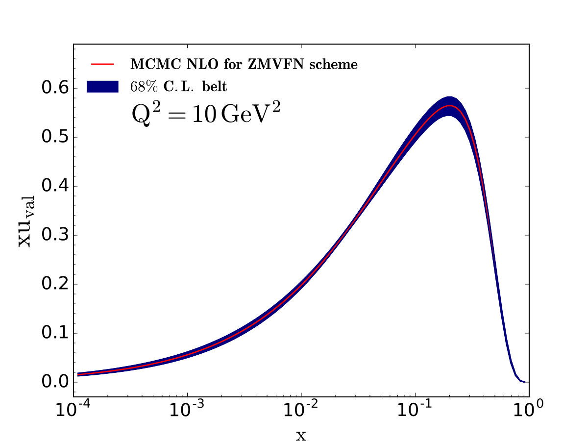 Figure 22