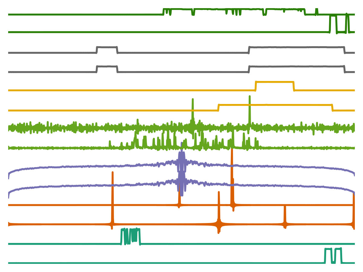 Figure 9