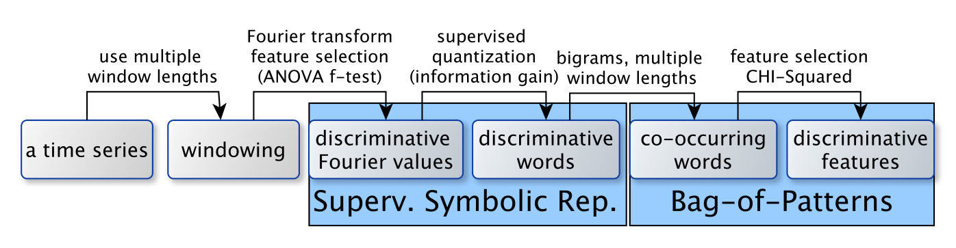 Figure 16