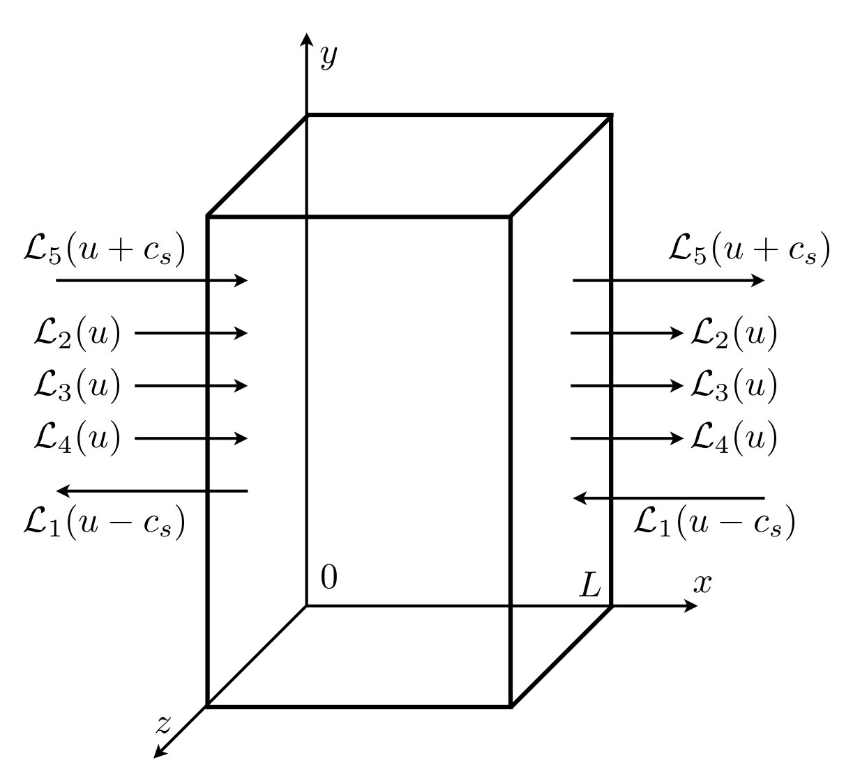 Figure 8