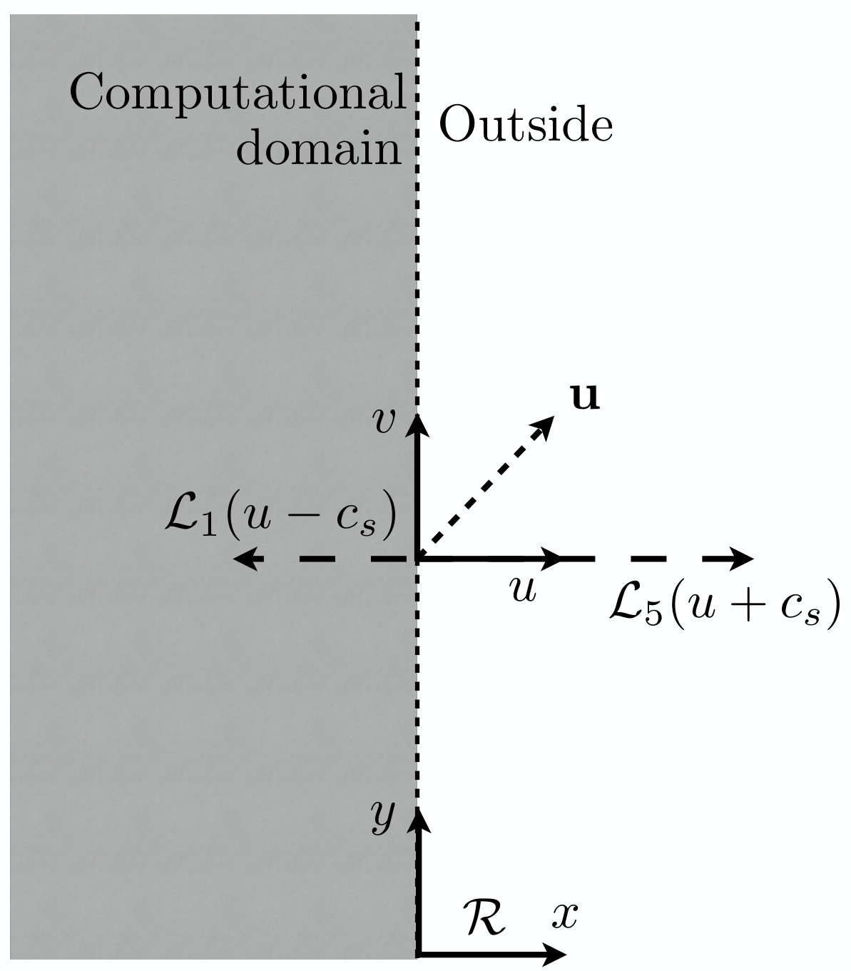 Figure 32