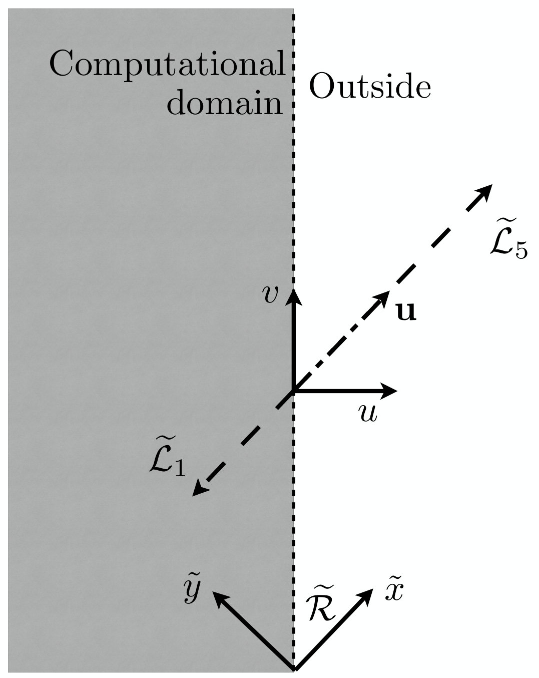 Figure 33