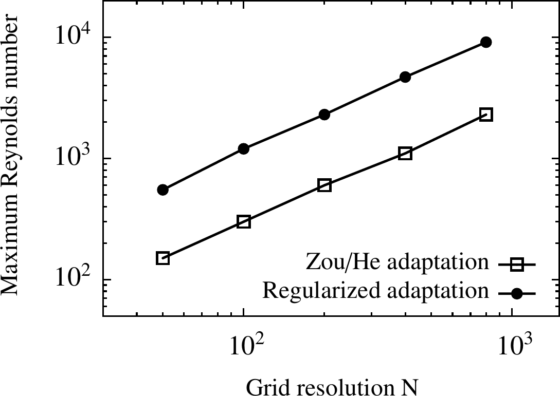 Figure 34