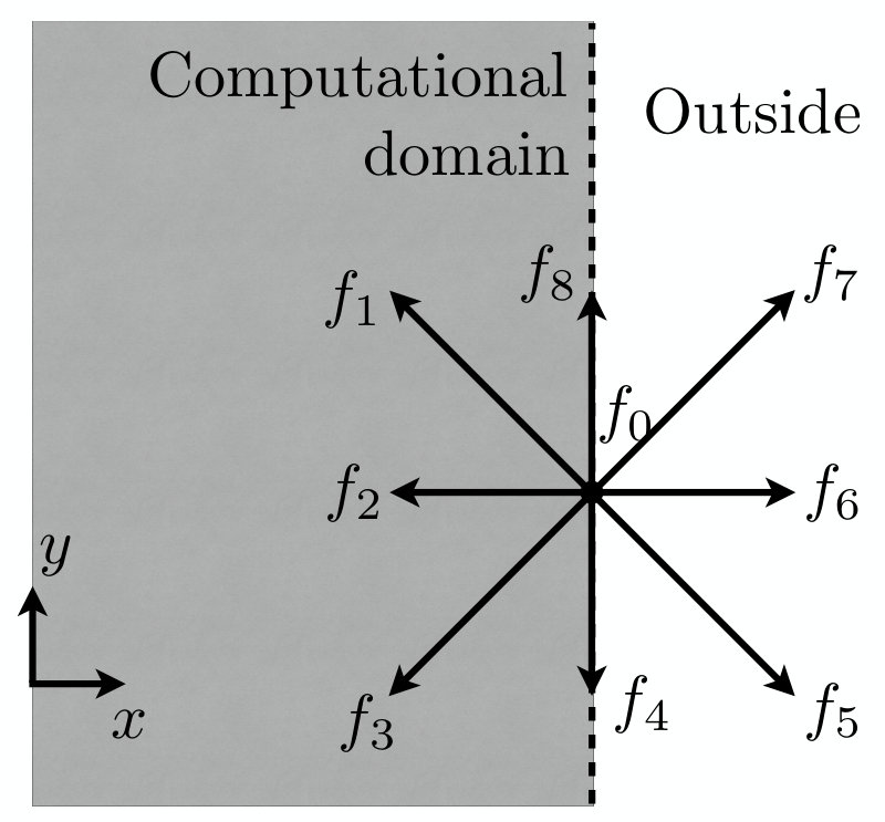 Figure 36