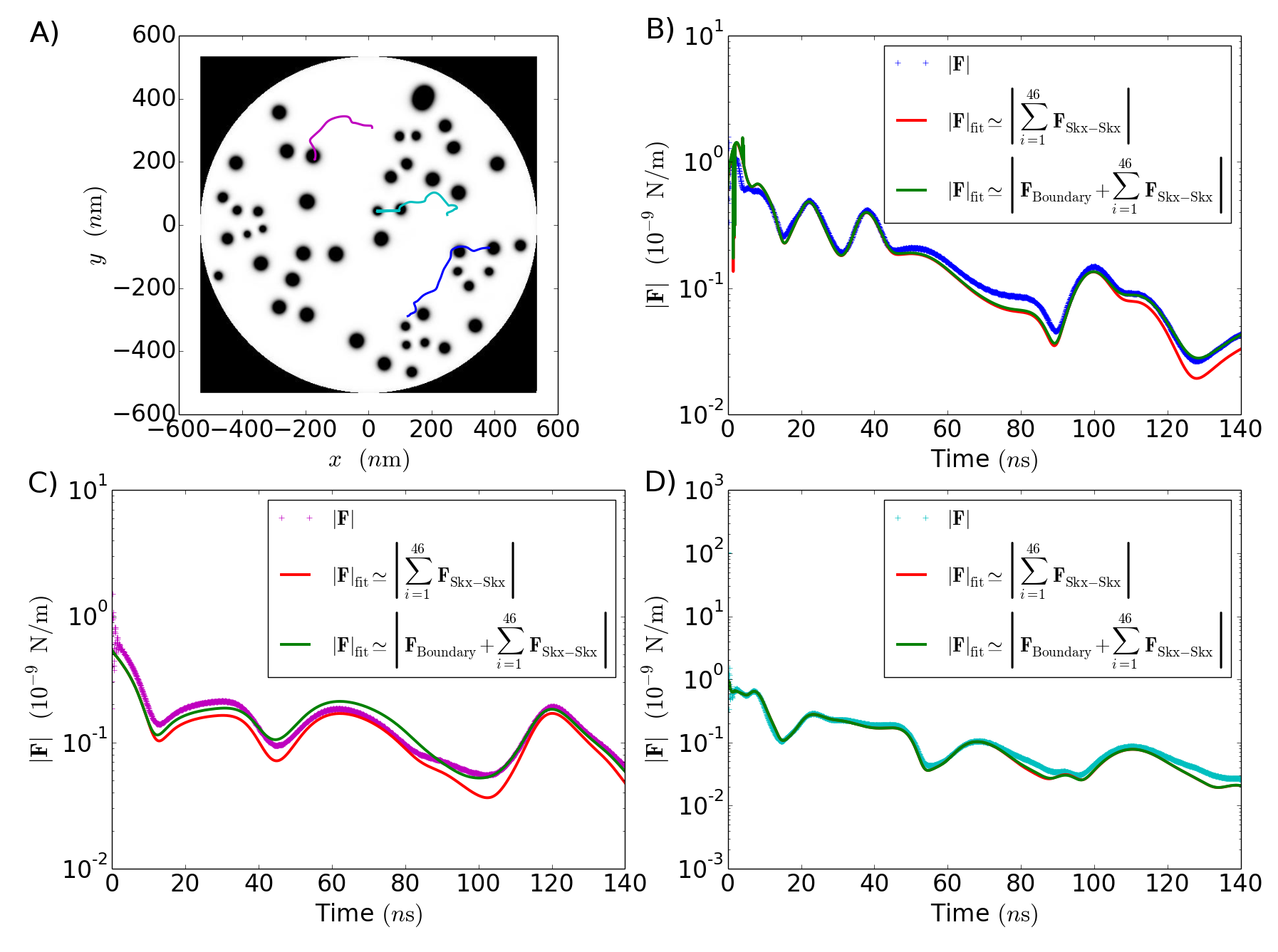Figure 5