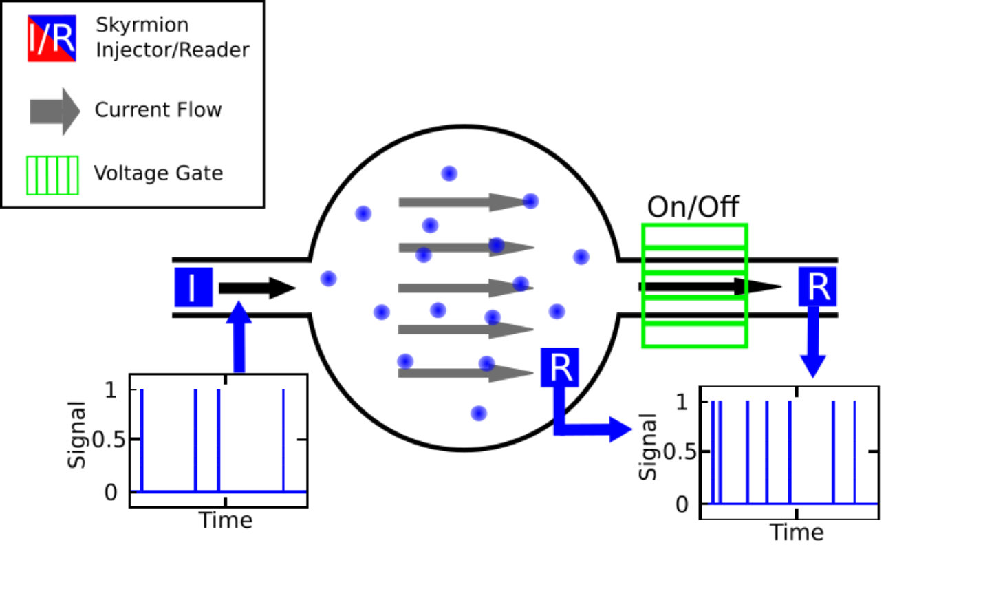 Figure 13
