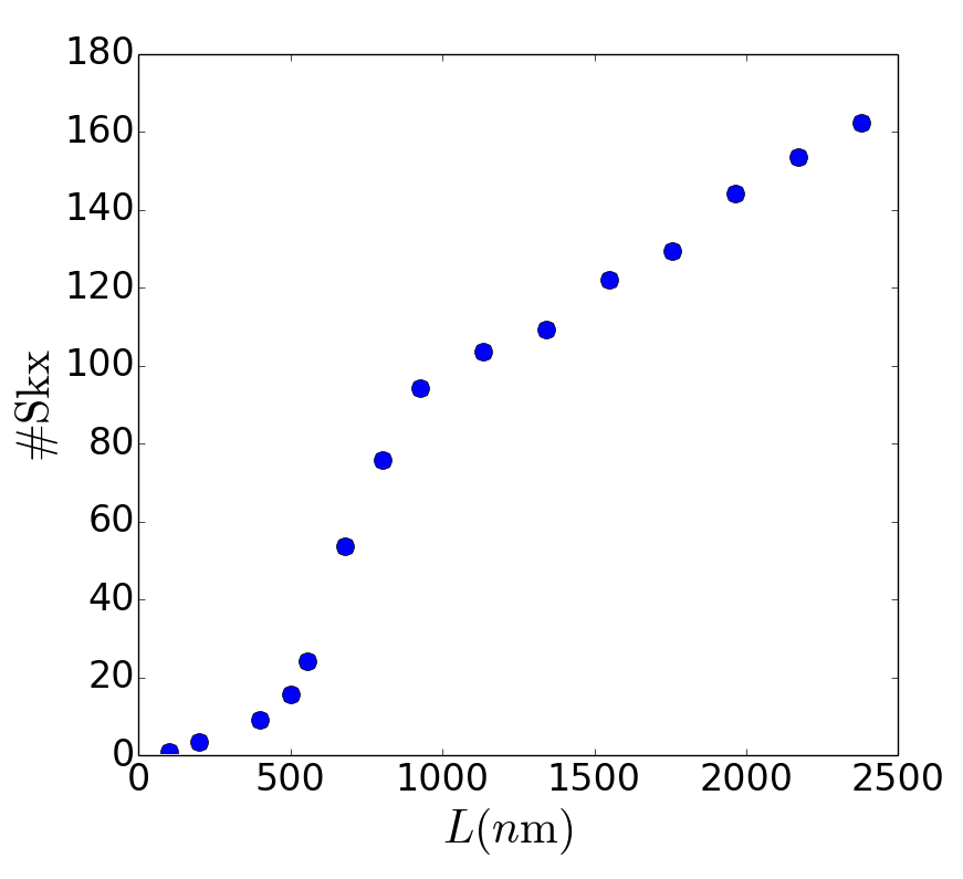 Figure 15