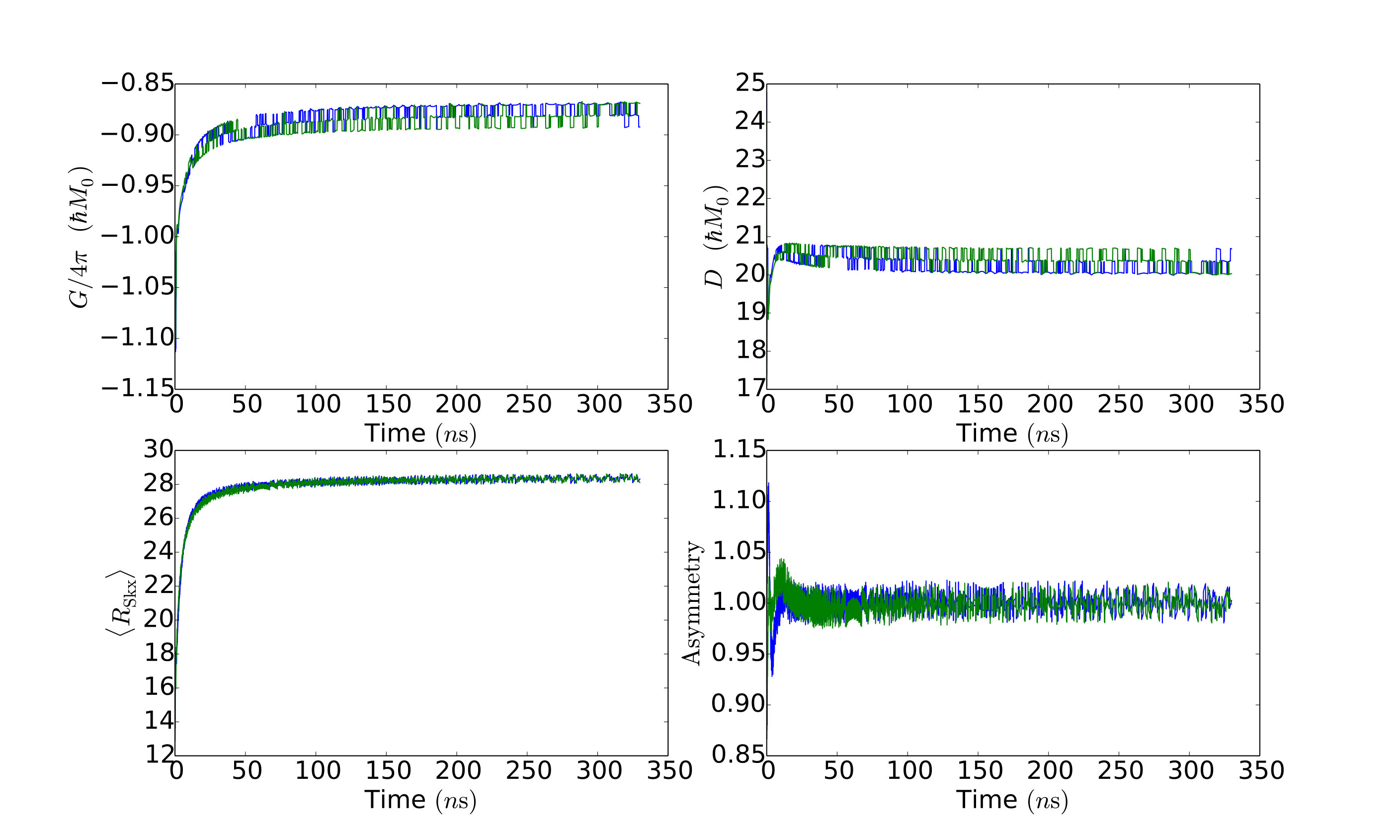 Figure 20