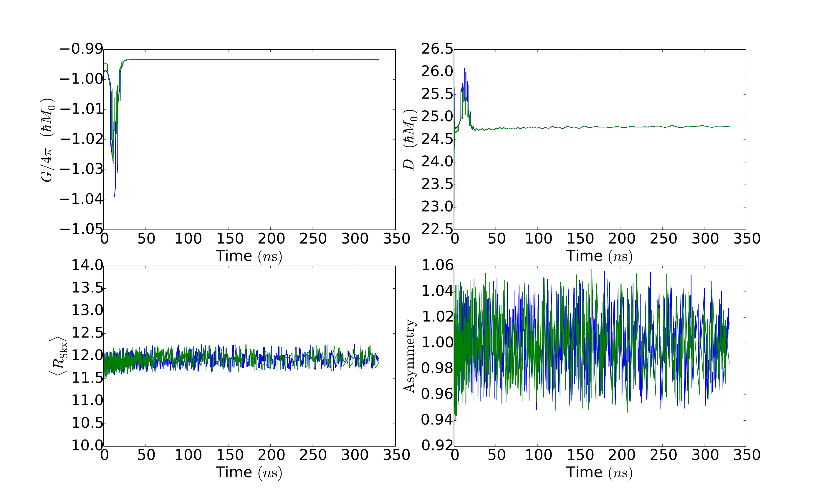 Figure 21