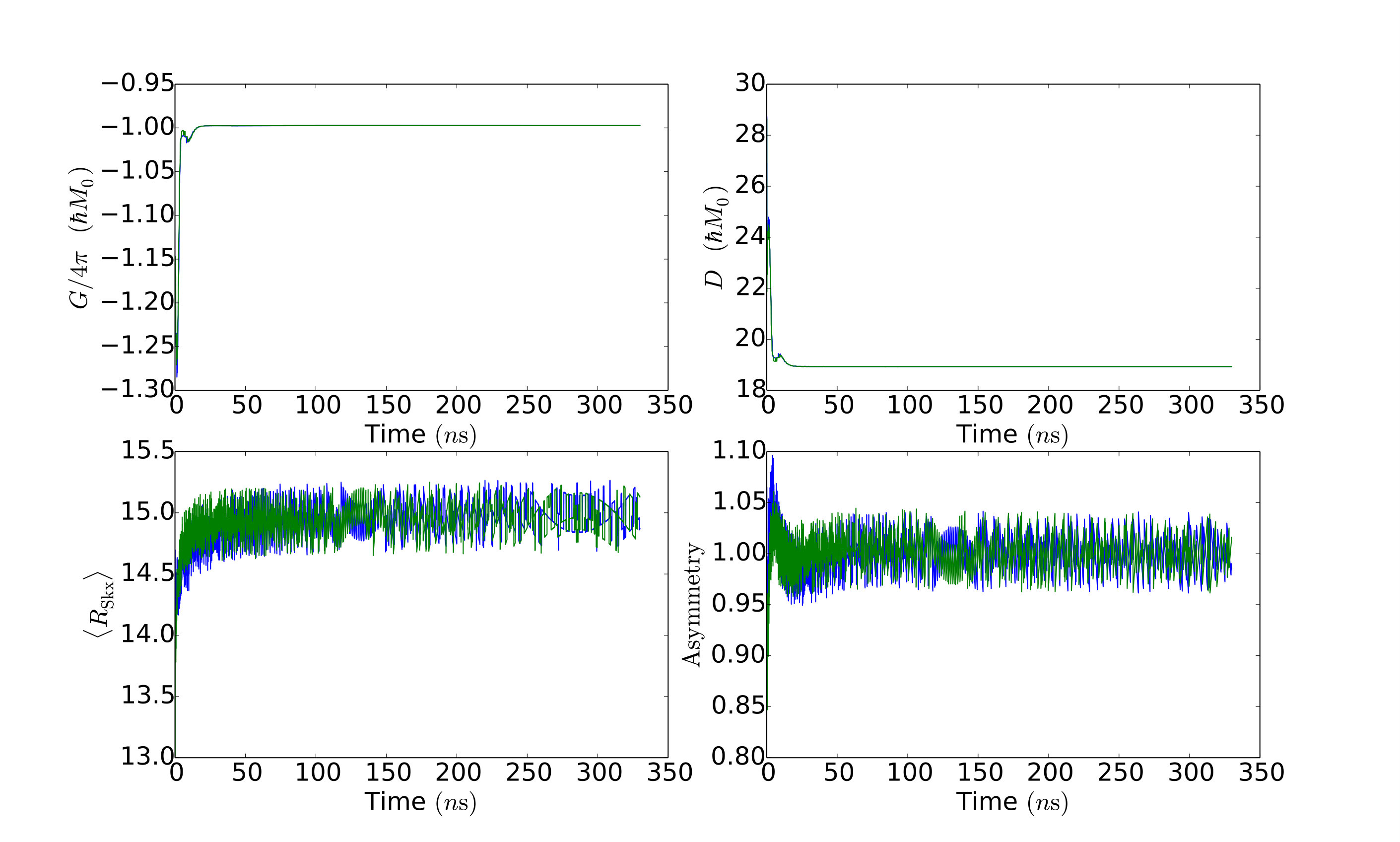 Figure 22