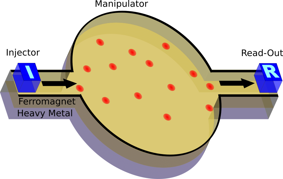 Figure 24