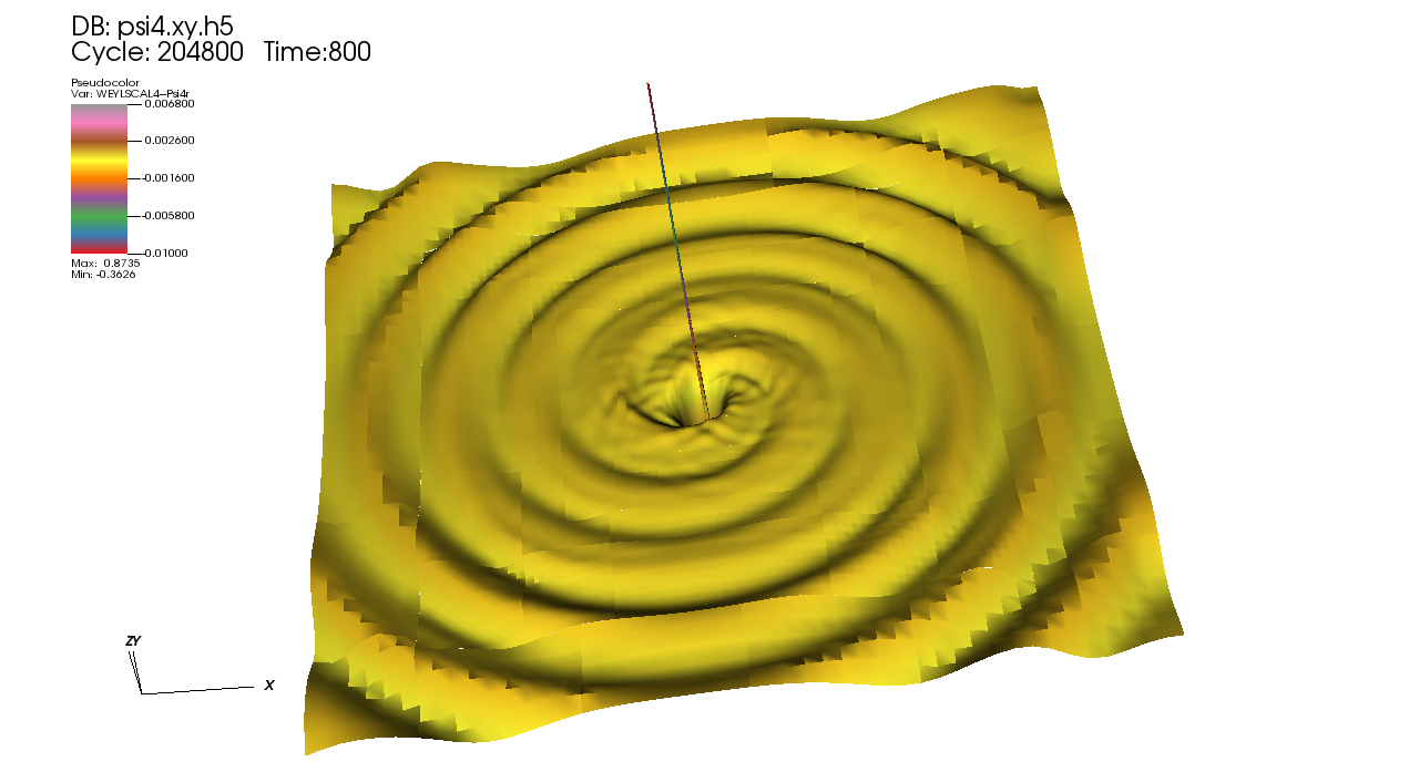 Figure 10