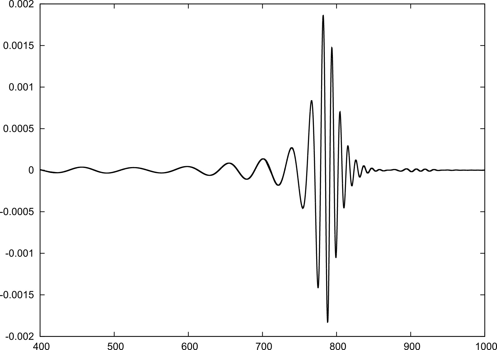 Figure 11