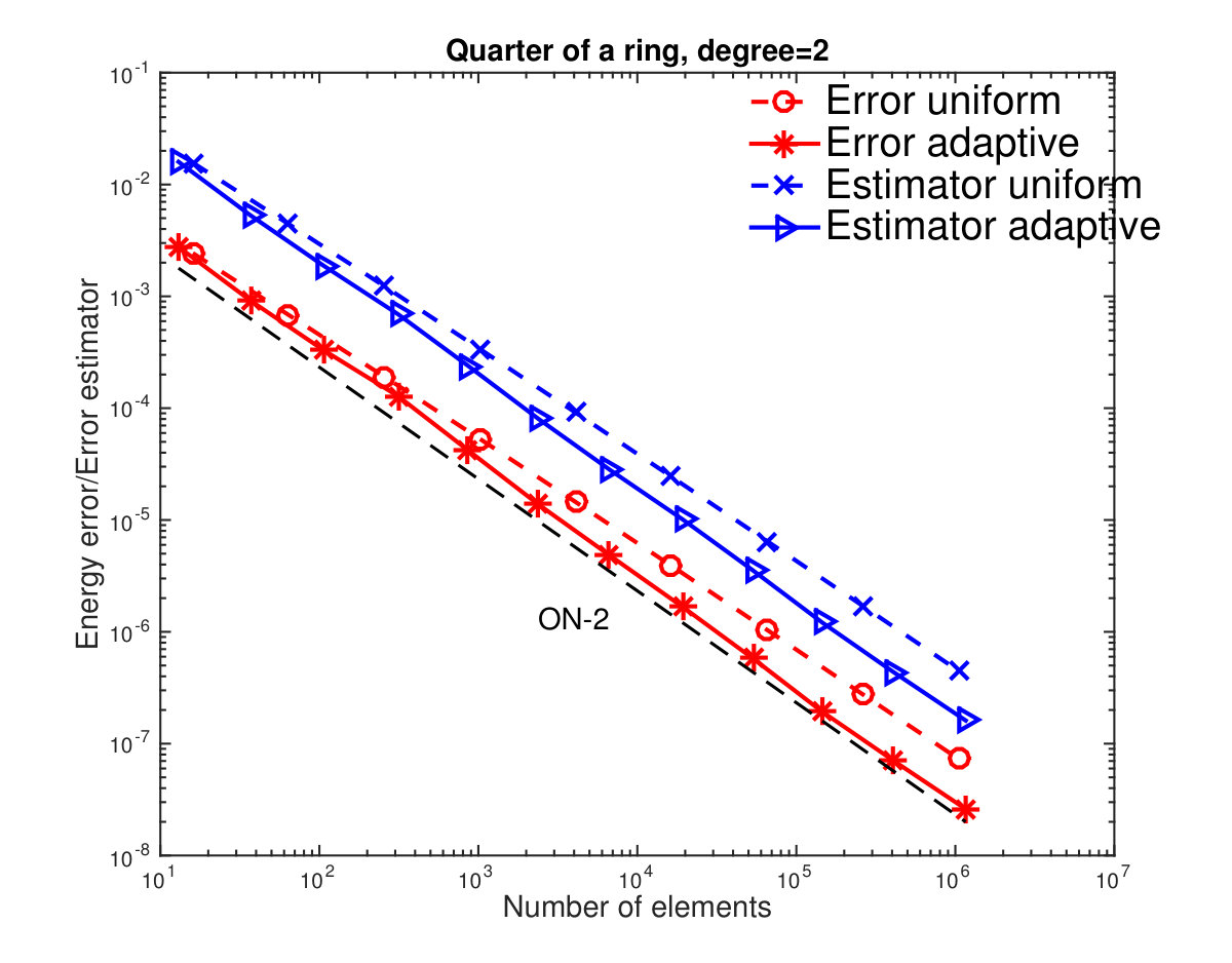 Figure 14