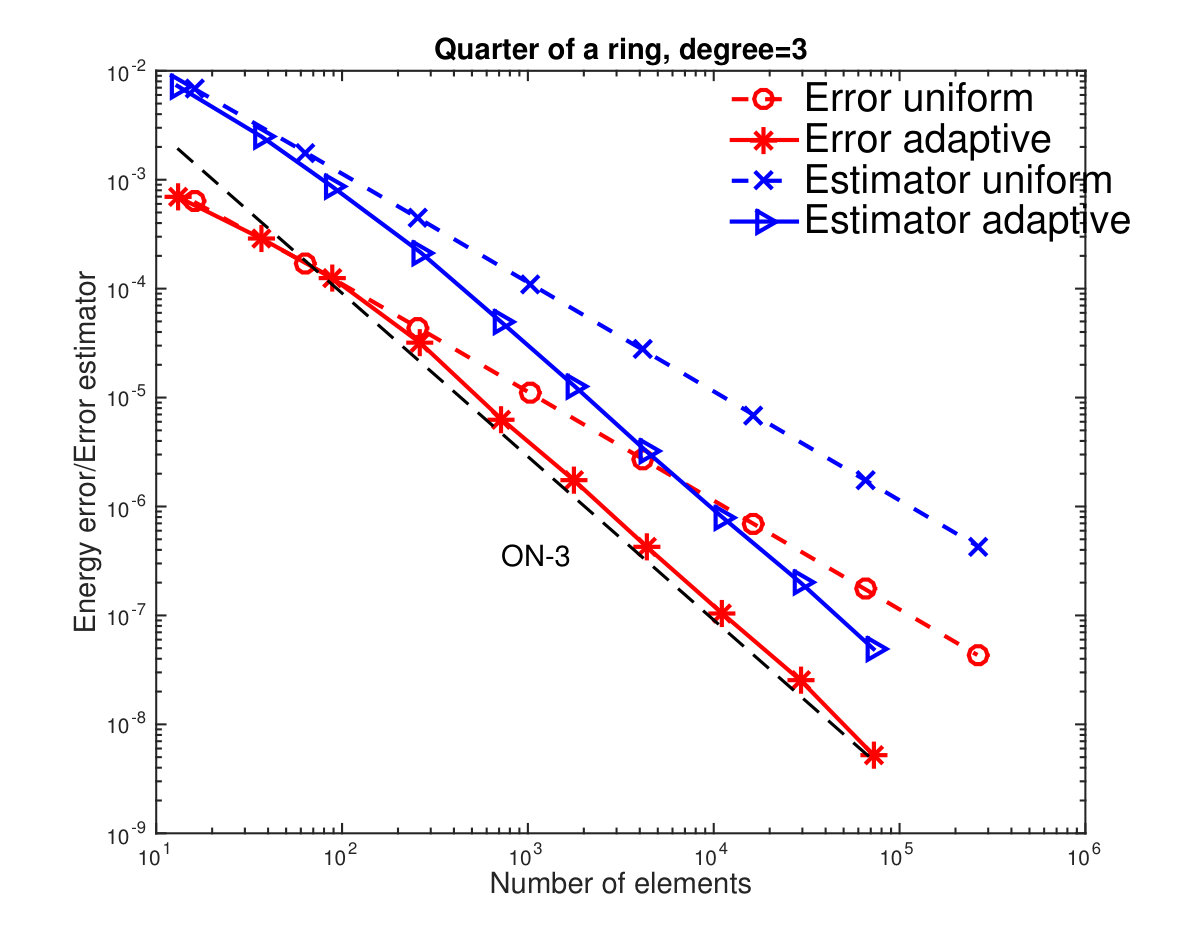 Figure 15