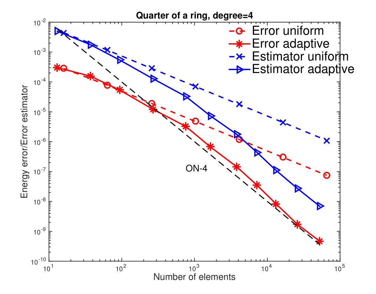 Figure 16