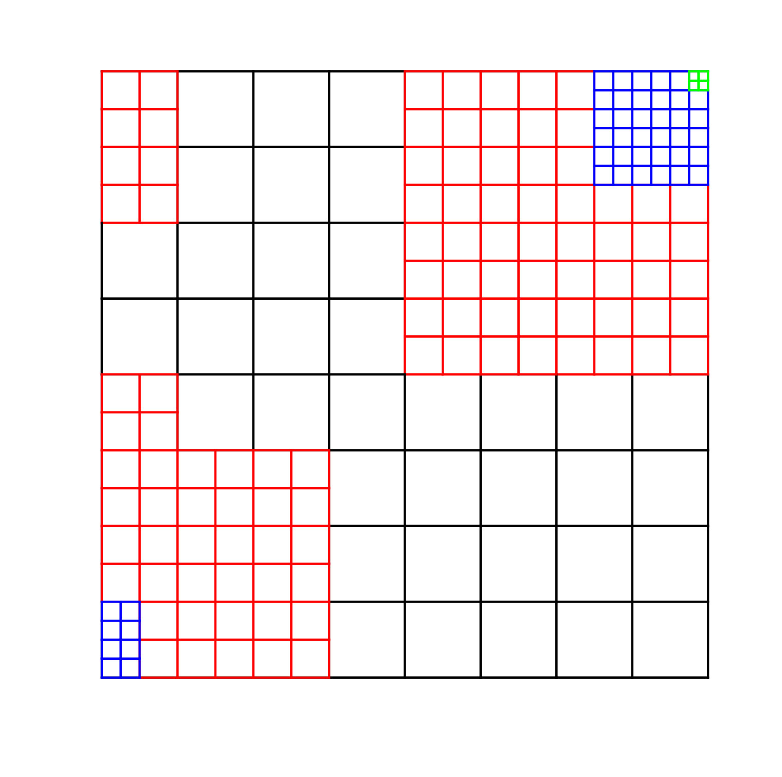 Figure 18